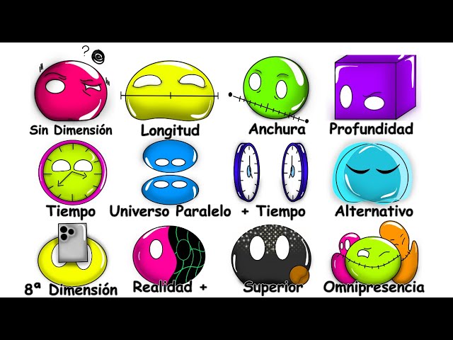 All DIMENSIONS explained in 10 minutes
