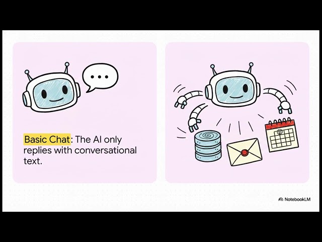 Architecting Intelligence: The OpenAI API Manual | Complete Agentic AI Engineering Masterclass