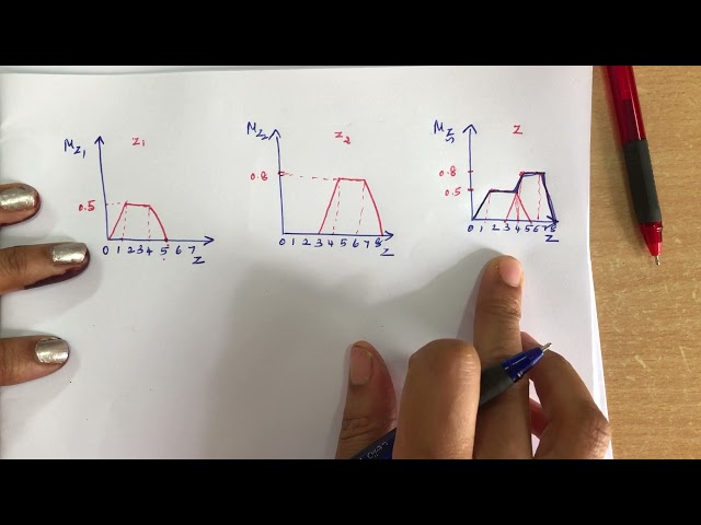 17. #Defuzzification methods | #fuzzy logic in artificial intelligence | #defuzzification