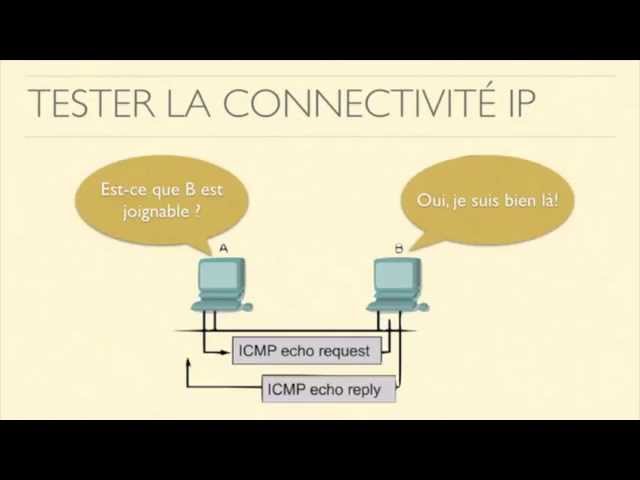 [Cisco CCNA Pratique] Protocole ICMP et Ping