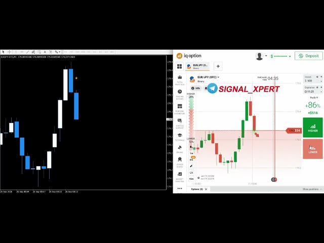 Binary options indicator|The Most Powerfull Buy Sell MT4 - MT5 Indicator | 100% Accurate Trading
