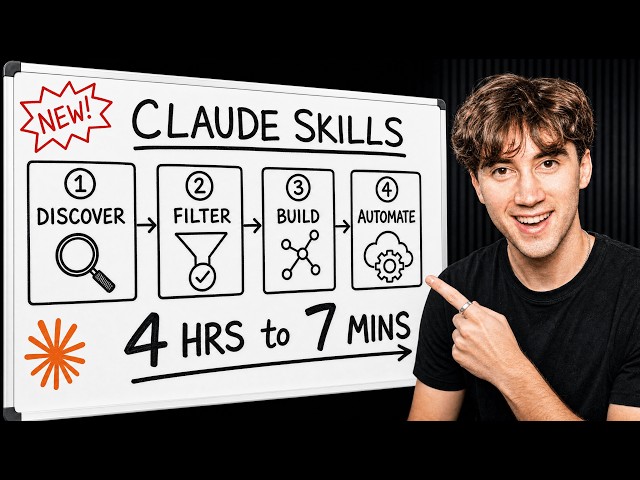 Claude Skills Framework: Automate Anything in 30 Minutes! (4 steps)