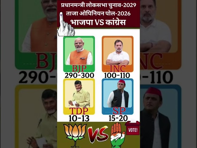 🔥2029 Lok Sabha Opinion Poll: BJP vs Congress? 🇮🇳 Who is Winning the Next PM Race? | Analysis 🗳️#bjp