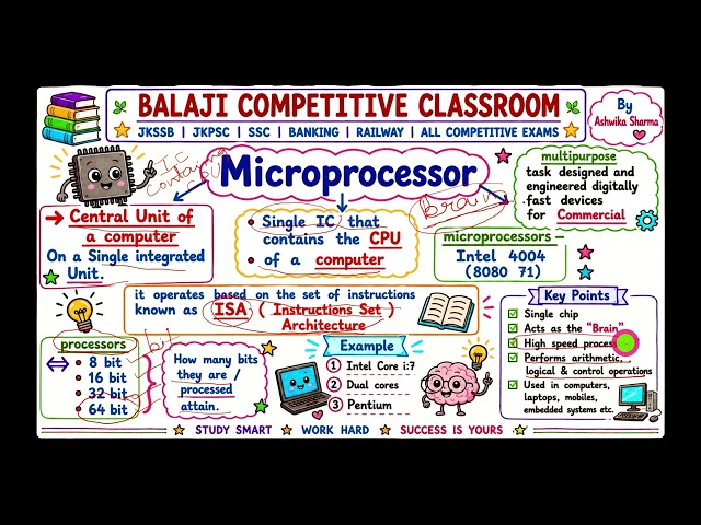 🔥 Microprocessor vs Motherboard Explained in One Shot | Complete Notes + MCQs By Ashwika Sharma