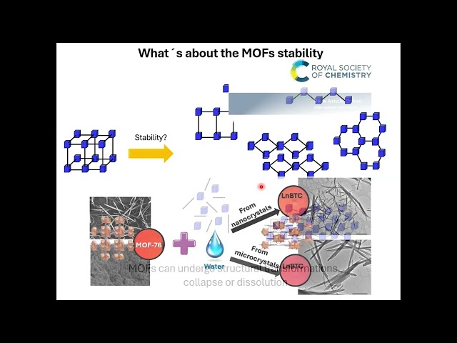 Introduction to MOFs and case studies related to Eu3+- doped MOF 76Y by Prof Celeste Bernini