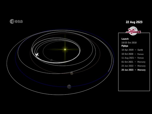 Watch BepiColombo's orbital dance to get to Mercury in this animation