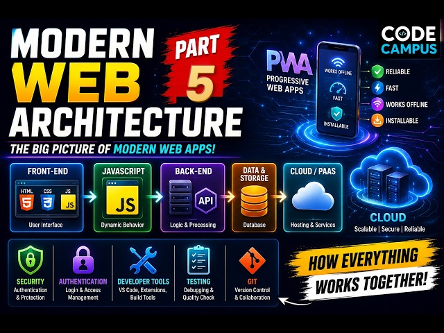 HTML Document Structure Explained | Building Blocks of a Web Page — Part 5 | Code Campus