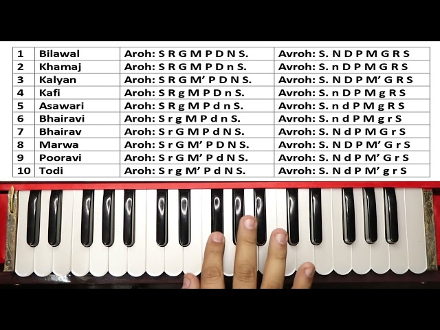 How To Play 10 Thaat On Harmonium