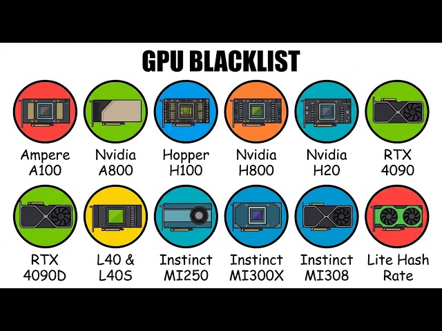 Every Banned Graphics Card Explained in 15 Minutes