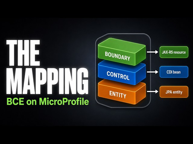 Episode 7: BCE for the Server Side #airhacks #bce