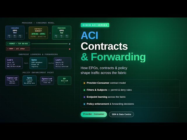 Cisco ACI Contracts and Forwarding Explained
