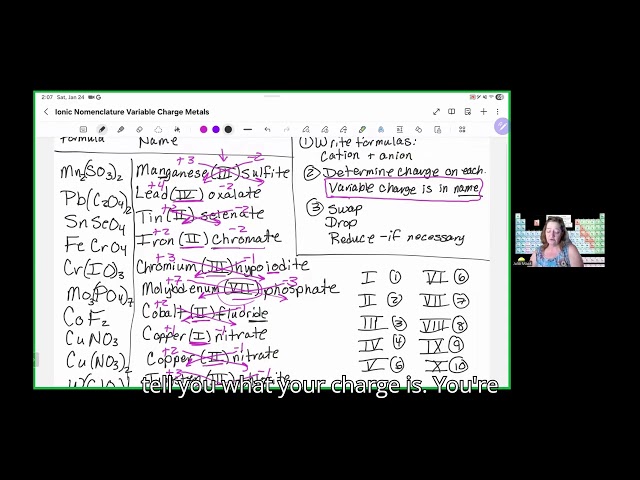 Variable charge ionic nomenclature (For College and High-school level chemistry students)