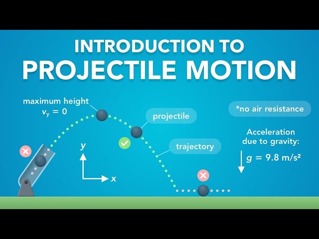 Introduction to Projectile Motion | Physics - Kinematics