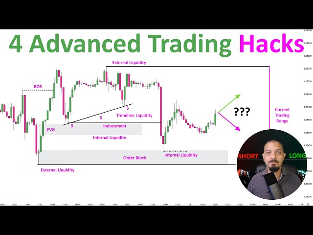 How Professional Traders Use Liquidity. 4 Advanced Trading Hacks