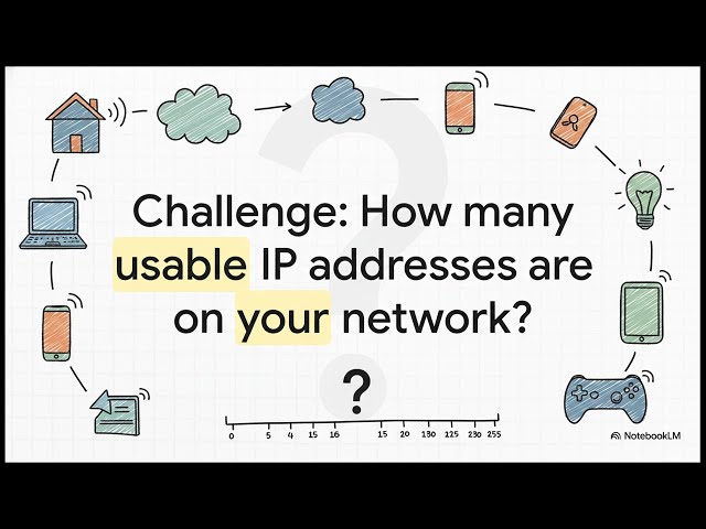 Networking Basics Explained Simply 🌐 | How Computers Communicate | FREE CCNA ep 15.