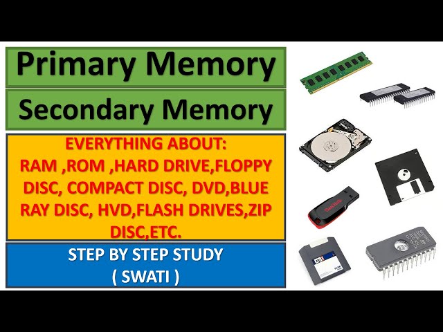 Primary memory and Secondary memory in Computer | Computer Awareness for Competitive Exams
