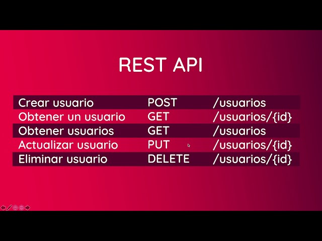 4 - PHP REST API (Sin frameworks), Parte 1