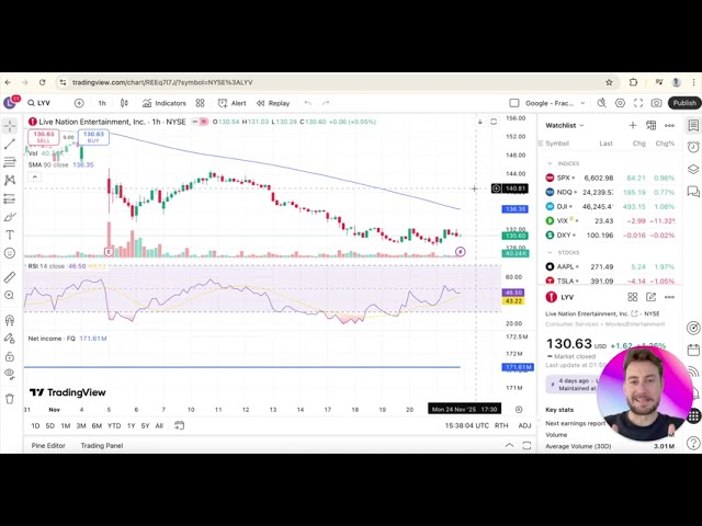 Important Note on Technical Analysis