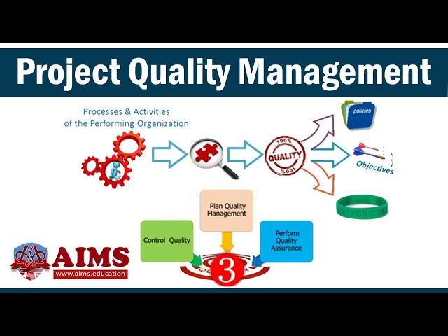 Project Quality Management: Tools, Techniques Processes & QA vs QC Explained | AIMS Education