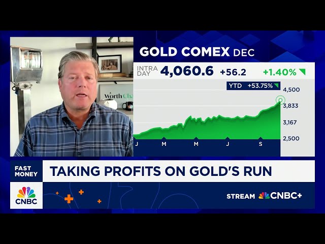 Chart Master: Charting gold's record run