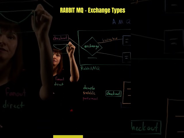 RabbitMQ in 1 Minute: A Quick Overview