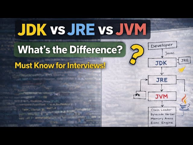 JDK vs JRE vs JVM Explained Clearly | Java Interview Question 2026