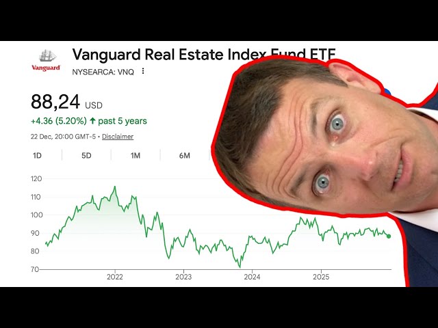 REITs & REAL ESTATE INVESTING 2026