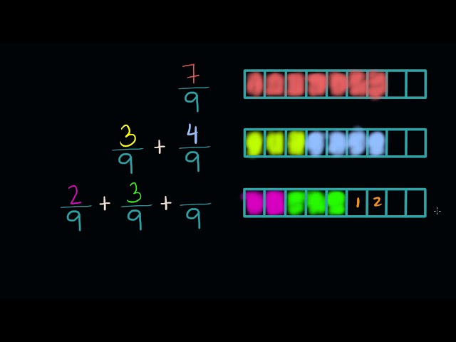 Decomposing a fraction visually | Fractions | Primary Math | KA Urdu
