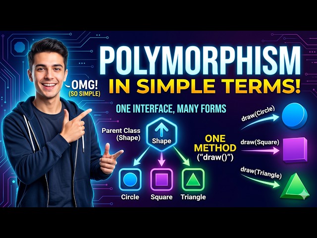 What is polymorphism | Object-Oriented Programming (OOP) |SaroXworld