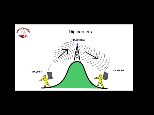 Practical APRS - October 26th 2018 - SLSRC - Kyle Krieg, AA0Z