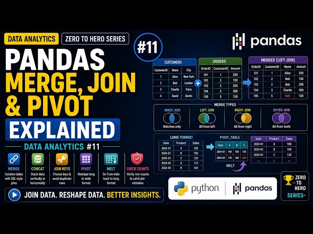 Pandas Merge, Join & Pivot Explained | Data Analytics #11