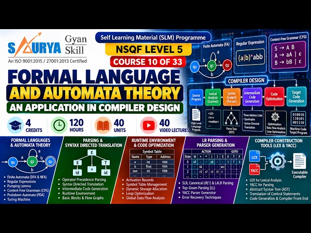Course 10 Formal Language and Automata Theory — Compiler Design - औपचारिक भाषा और आटोमेटा सिद्धांत