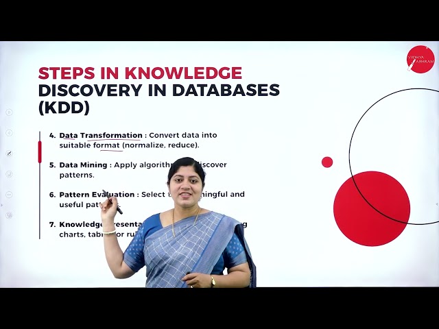 DAY 01 | FUNDAMENTALS OF DATA SCIENCE | IV SEM | BCA | DATA MINING | L1
