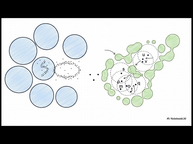Chapter 3  Unsupervised Learning and Clustering Algorithms    English