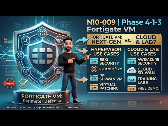 Network Plus 10-009 Phase4-1-3 Fortigate VM