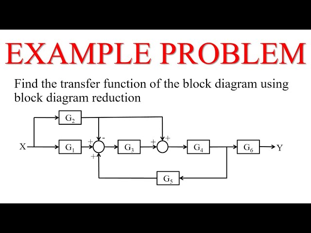 Finding Transfer Function of a Block Diagram Example (Block Diagram Reduction Method)
