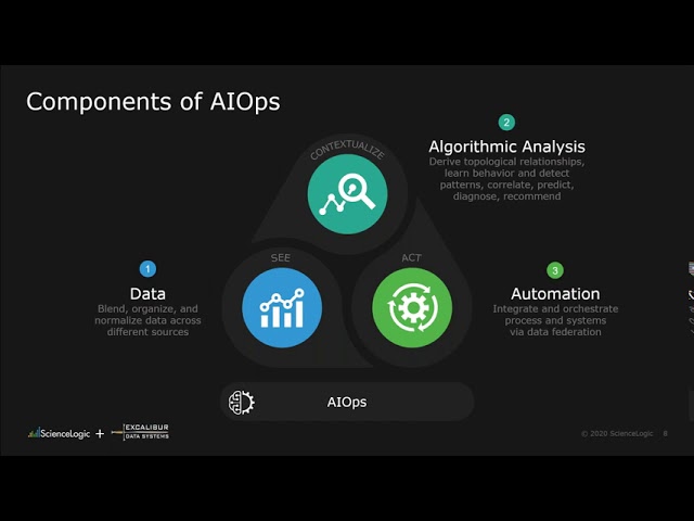 The Journey to AIOps with ScienceLogic & Excalibur