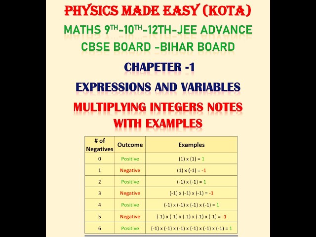 Expression & variables; basic powers & exponents; Order of Operations; multiplying integers notes;