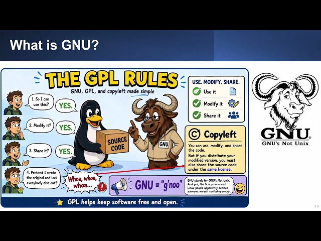 CompTIA A+ 21-01 Linux - Part 1 - Introduction to Linux