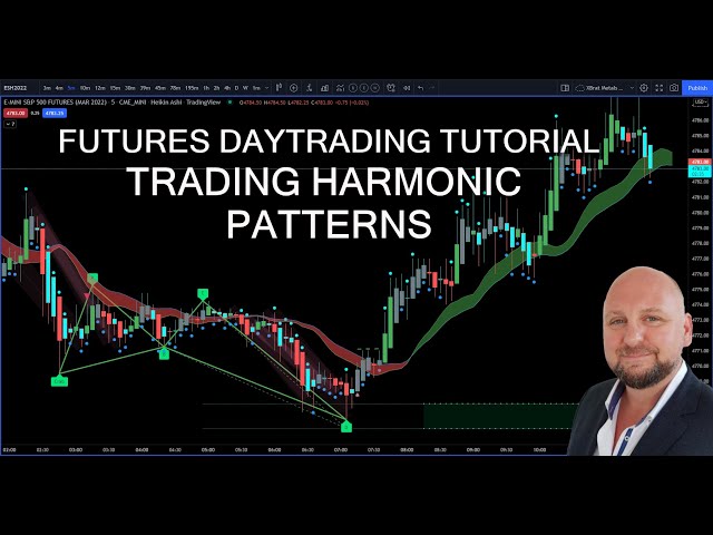 👉Futures Day Trading Tutorial - Trading with Harmonic Patterns