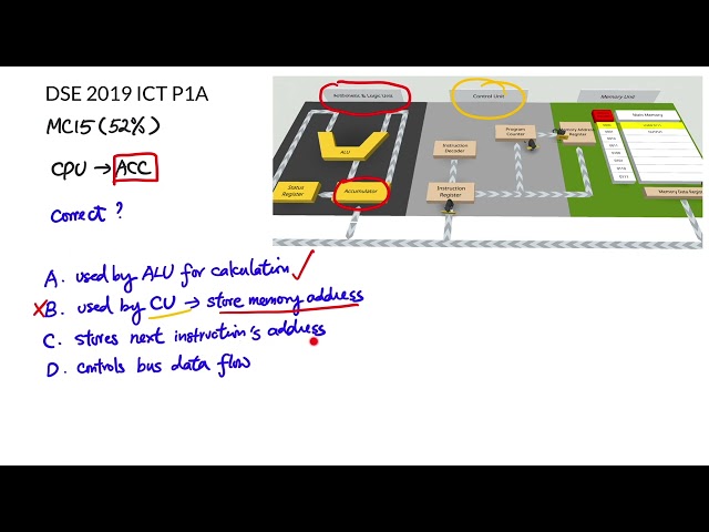 DSE 2019 ICT MC15 - Function of Accumulator in CPU