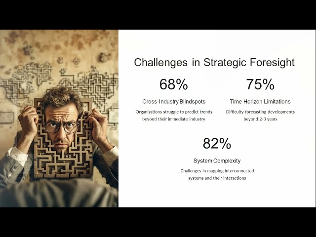 Module 1 -  Introduction to Strategic Foresight and Future Thinking