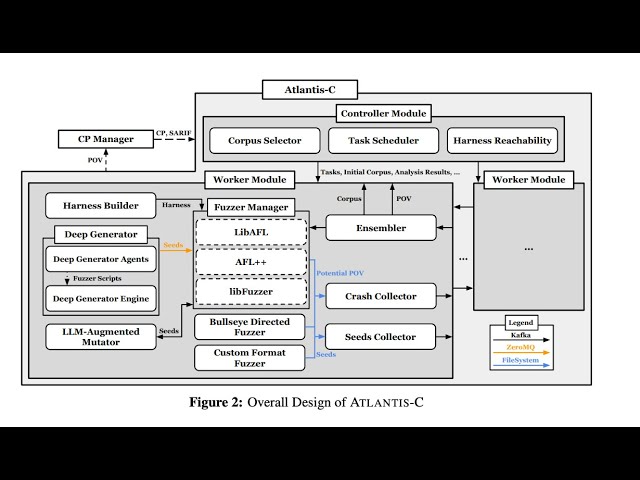 ATLANTIS: AI-driven Threat Localization, Analysis, and Triage Intelligence System