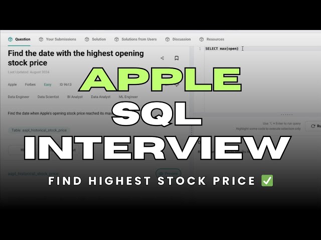 Apple SQL Interview: Find the Date with the Highest Opening Stock Price | MAX() in SQL