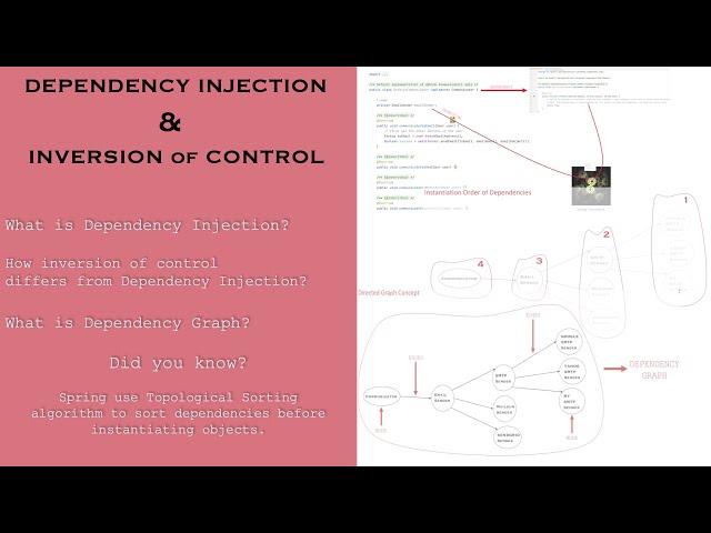 Spring core 2 | What is Dependency Injection & Inversion of Control?