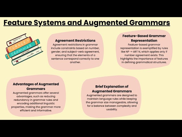 MORPHOLOGICAL ANALYSIS IN NLP