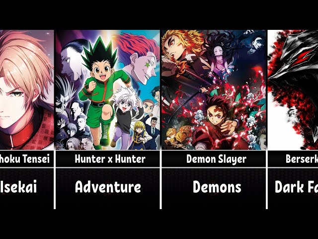 The Best Anime of Each Genre