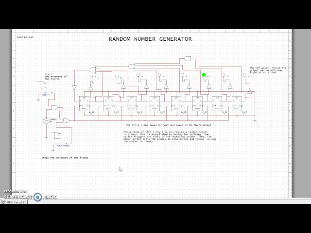 Random Number Generator