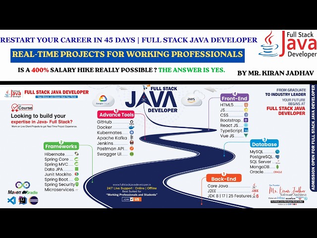 Laid Off? Restart Your Career with Full Stack Java in 45 Days! With us Join us Now: +91 7887575991