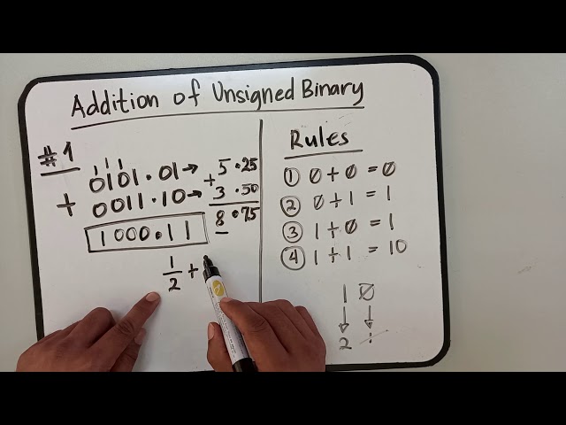 Addition of Unsigned Binary